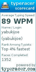 Scorecard for user yabukijoe