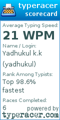 Scorecard for user yadhukul