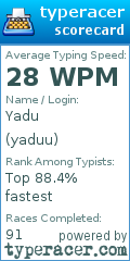 Scorecard for user yaduu