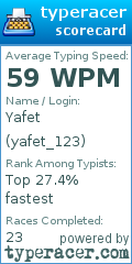 Scorecard for user yafet_123