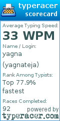 Scorecard for user yagnateja