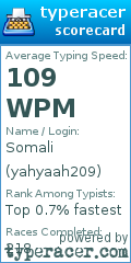 Scorecard for user yahyaah209