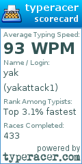 Scorecard for user yakattack1