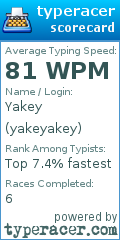 Scorecard for user yakeyakey