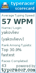 Scorecard for user yakovlievv