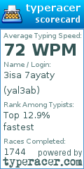 Scorecard for user yal3ab