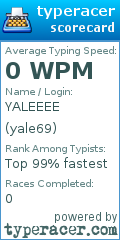 Scorecard for user yale69