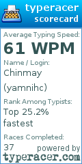 Scorecard for user yamnihc