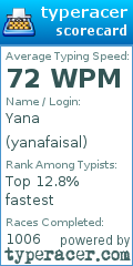 Scorecard for user yanafaisal