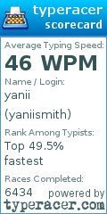 Scorecard for user yaniismith