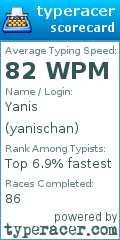 Scorecard for user yanischan