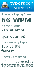 Scorecard for user yanlebambi