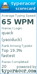 Scorecard for user yaoiduck