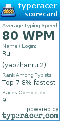 Scorecard for user yapzhanrui2