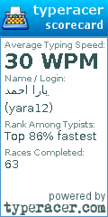 Scorecard for user yara12