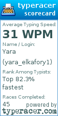 Scorecard for user yara_elkafory1