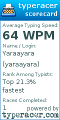 Scorecard for user yaraayara
