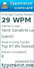 Scorecard for user yarot