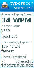 Scorecard for user yash07