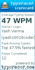 Scorecard for user yash10019coder