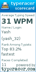 Scorecard for user yash_32