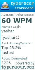 Scorecard for user yashar1