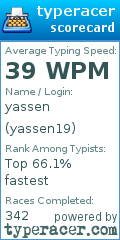 Scorecard for user yassen19