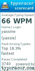 Scorecard for user yassie