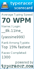 Scorecard for user yassine999