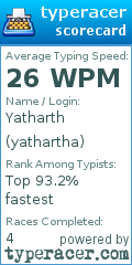 Scorecard for user yathartha
