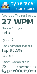 Scorecard for user yatri