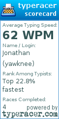Scorecard for user yawknee