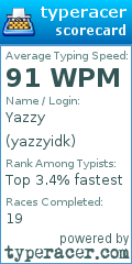 Scorecard for user yazzyidk