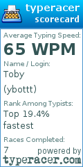 Scorecard for user ybottt
