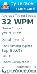 Scorecard for user yeah_nice