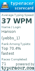 Scorecard for user yebbs_1