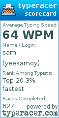 Scorecard for user yeesamoy