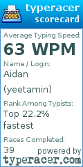 Scorecard for user yeetamin