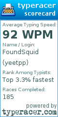 Scorecard for user yeetpp