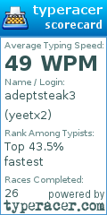 Scorecard for user yeetx2