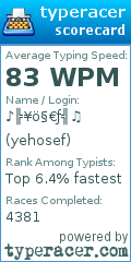Scorecard for user yehosef