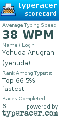 Scorecard for user yehuda