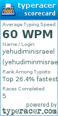 Scorecard for user yehudiminmisraeel