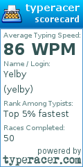 Scorecard for user yelby