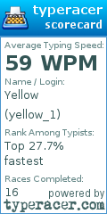 Scorecard for user yellow_1