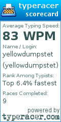Scorecard for user yellowdumpstet
