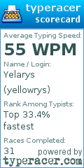 Scorecard for user yellowrys