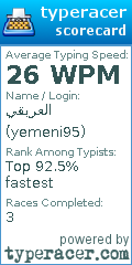 Scorecard for user yemeni95