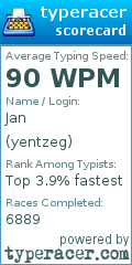 Scorecard for user yentzeg