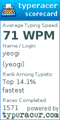 Scorecard for user yeogi